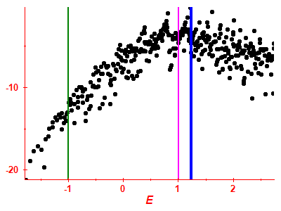 Strength function log
